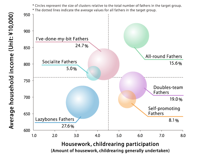 Who are Japanese Fathers?