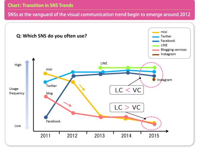 Japanese People and Smartphones (Part 3)