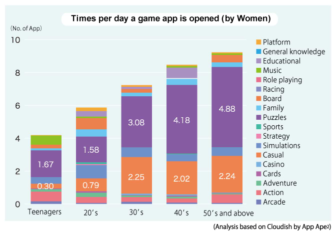 Japanese People and Smartphones