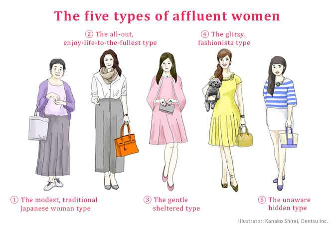 Part I: Targeting Affluent Women