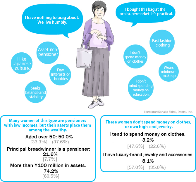 Part I: Targeting Affluent Women
