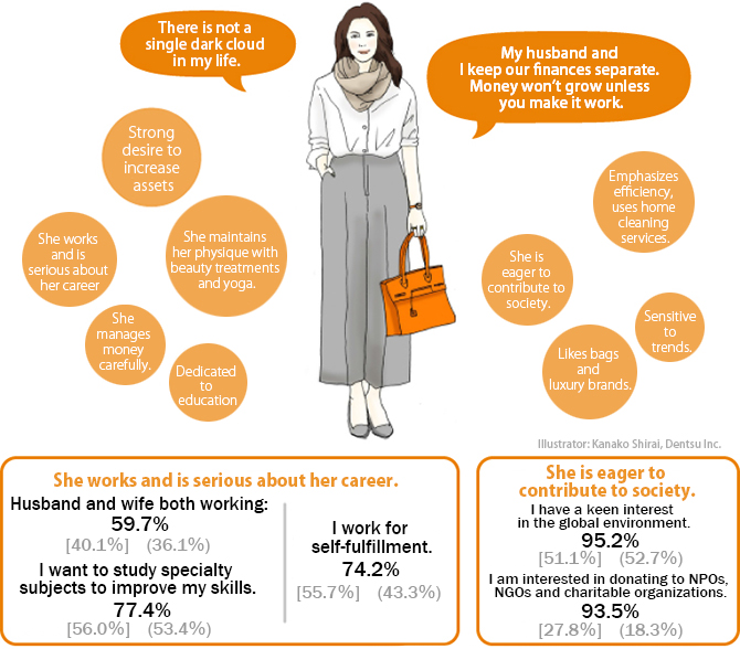 Part I: Targeting Affluent Women
