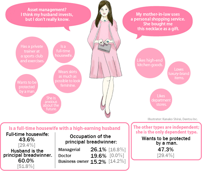 Part I: Targeting Affluent Women
