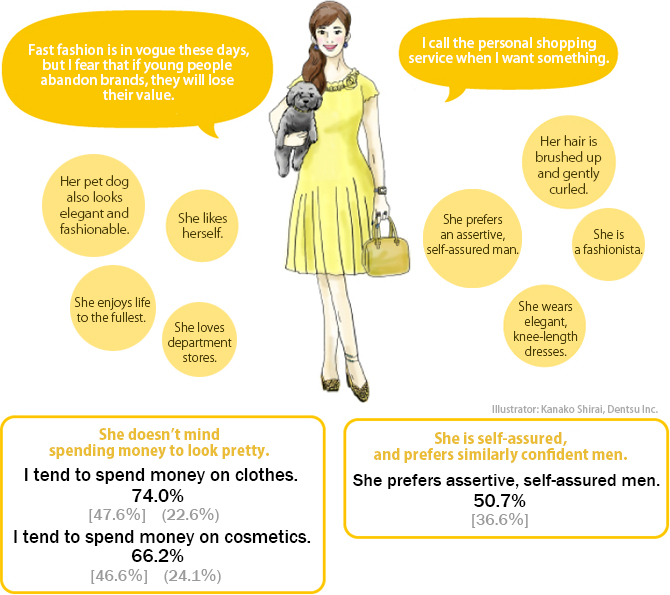 Part I: Targeting Affluent Women