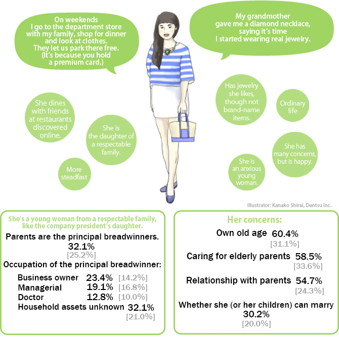 Part I: Targeting Affluent Women
