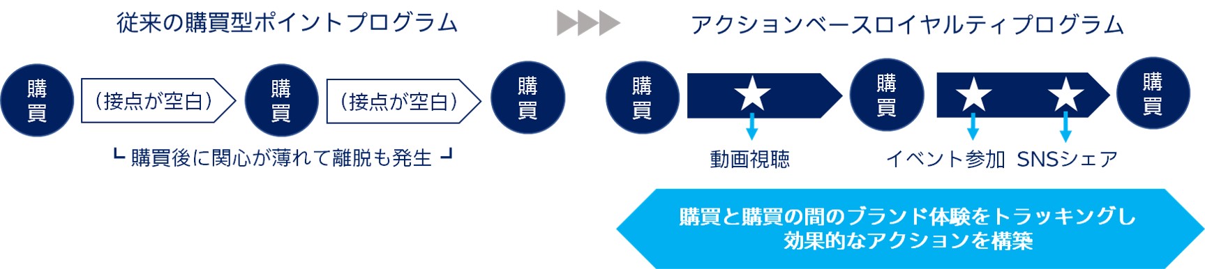 アクションベースロイヤルティプログラム2.jpg