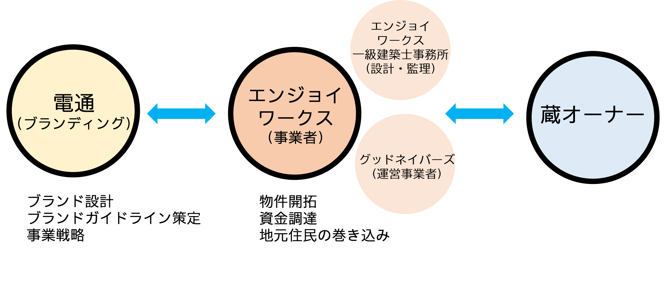 協業スキーム図.png