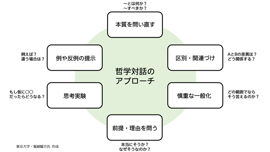 哲学対話マイパーパス_画像1.png