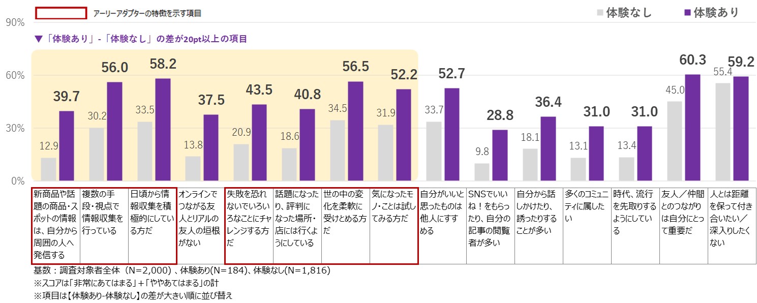 図表5_メタバースに関する意識調査2022.jpg