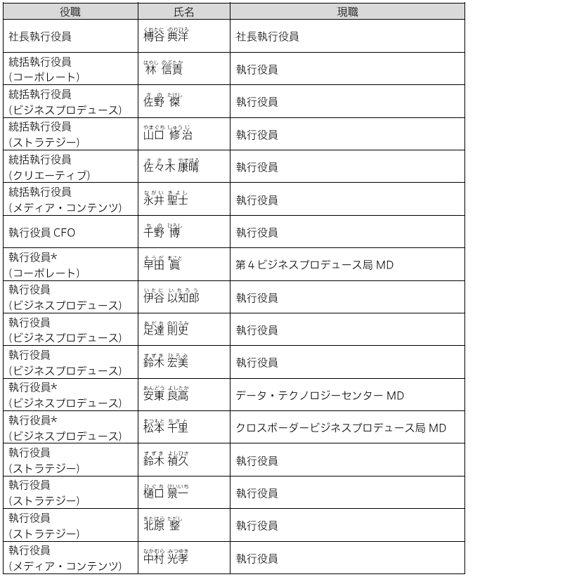 役員（最終）.png