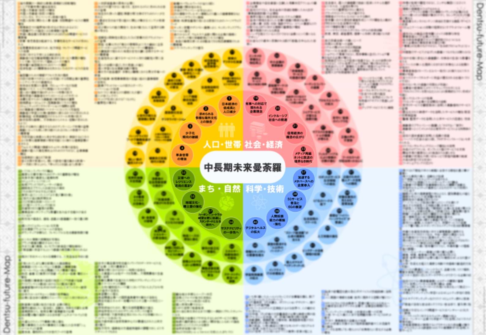 未来曼荼羅テーマ一覧.jpg