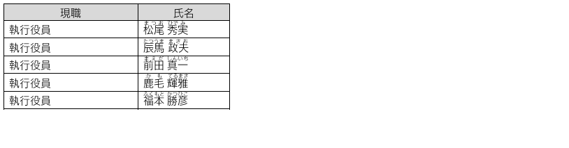 退任役員（最終）.png