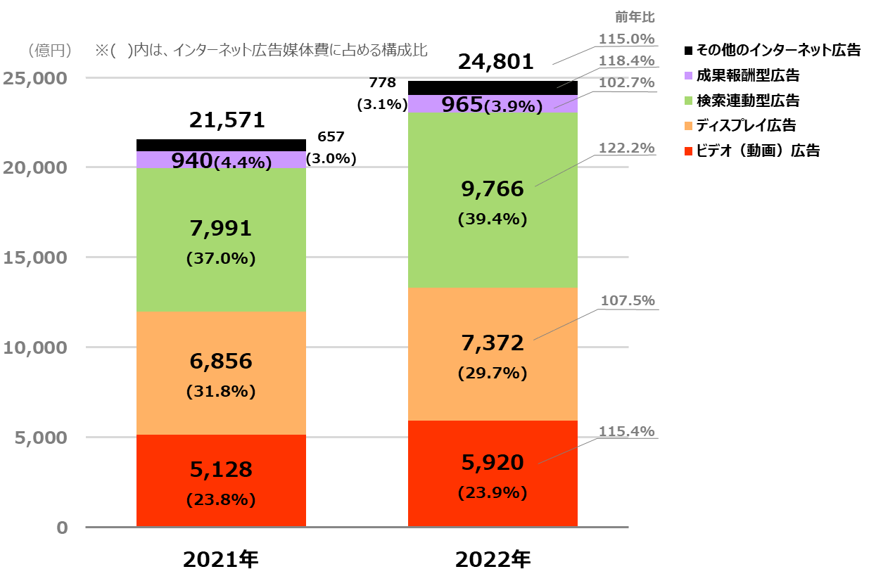 2022net_graph_1.png