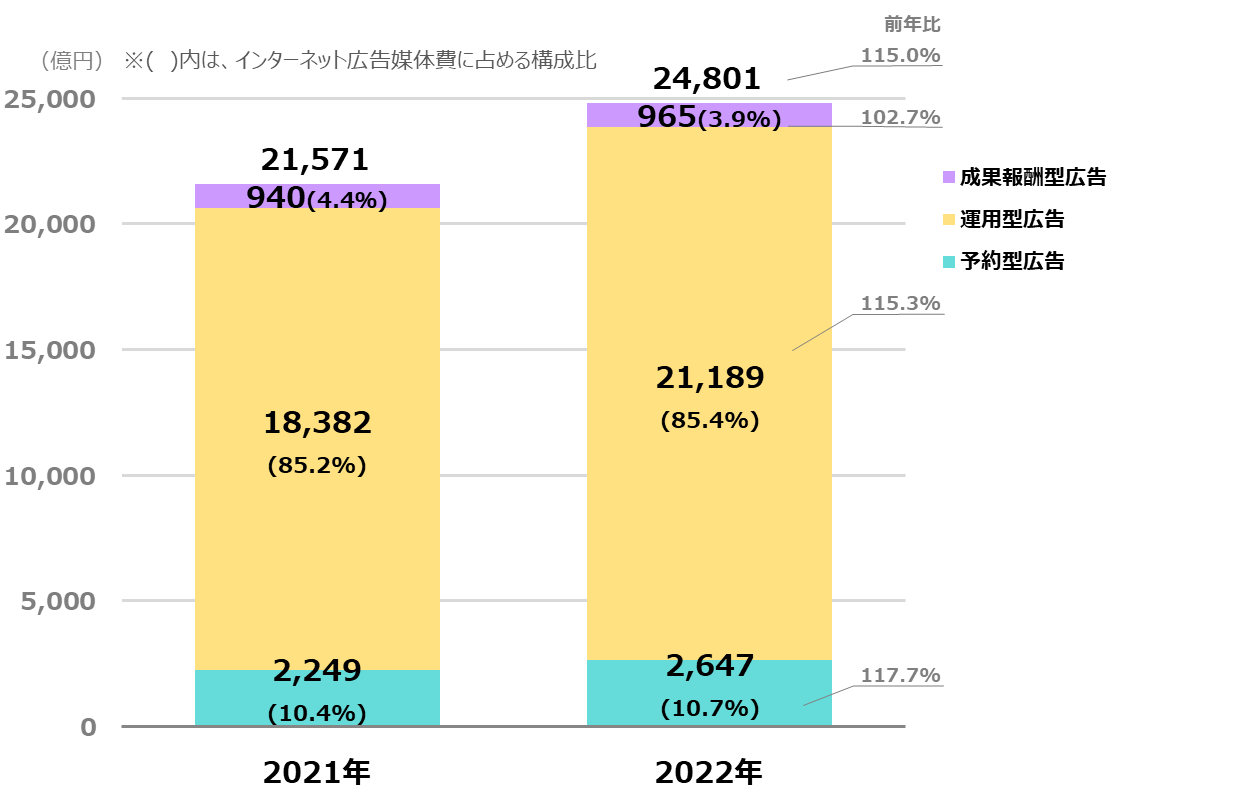 2022net_graph_2.png