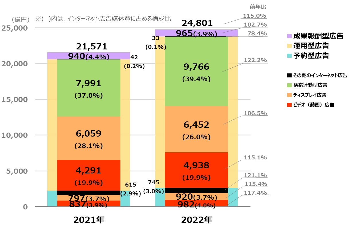 2022net_graph_3.png