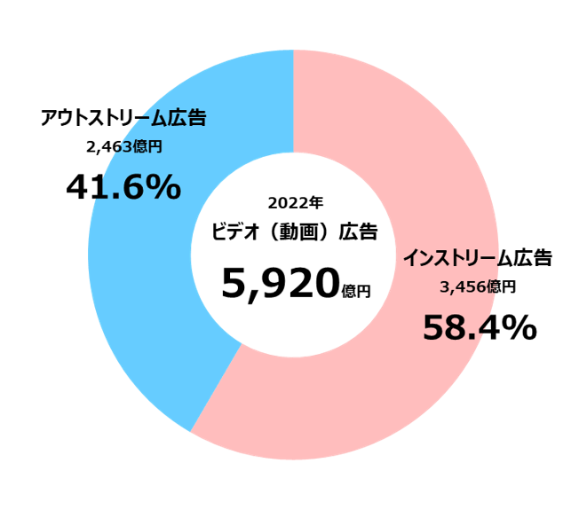 2022net_graph_4.png