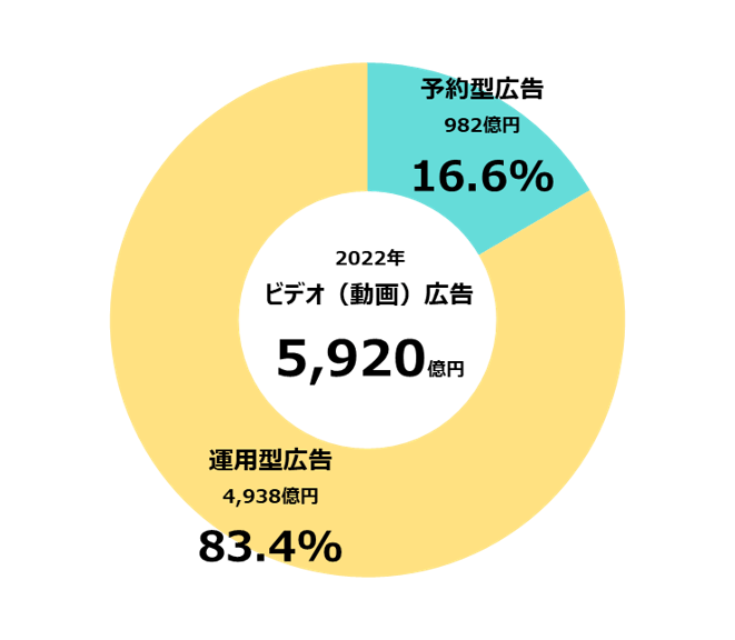 2022net_graph_5.png