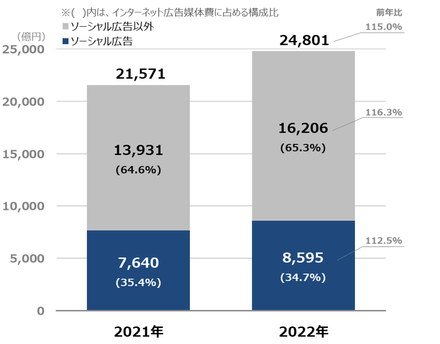 2022net_graph_6.png