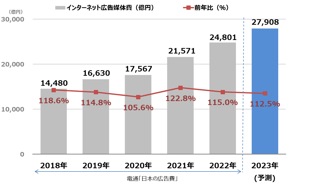 2022net_graph_8.png