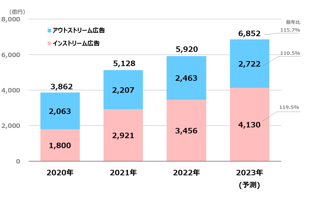 2022net_graph_9.png
