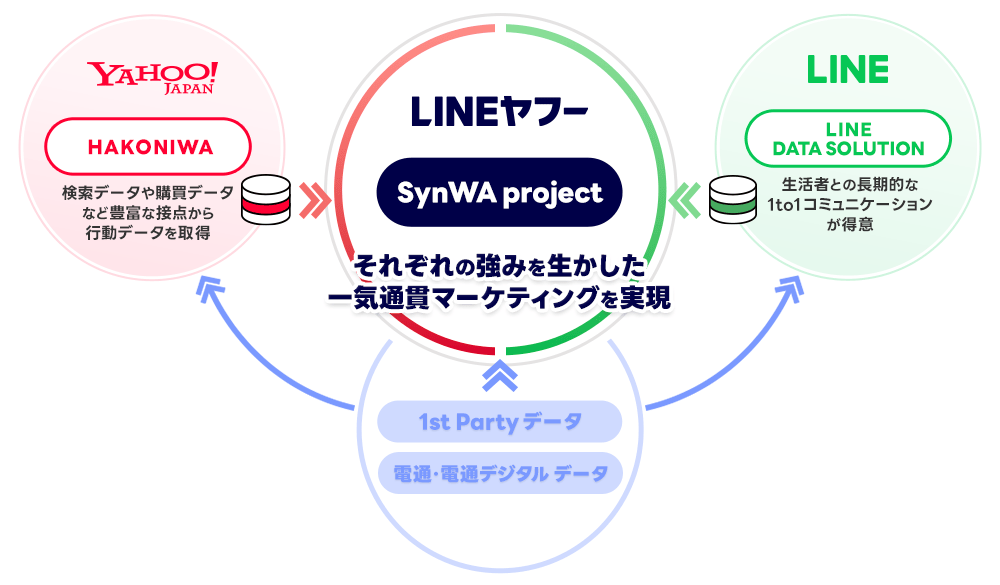 日経デジタルマーケティング　2015年12月　2016年1月2月 デジタルマーケティング2.0 AI×5G時代の新・顧客戦略 | 安岡