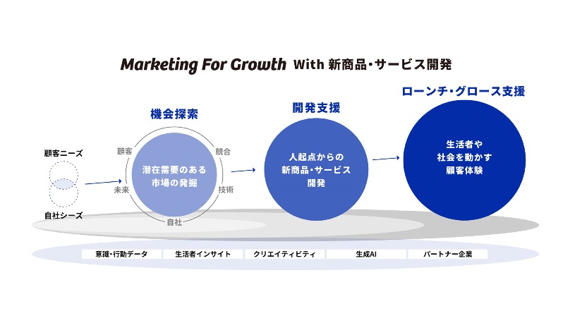 電通 社章 希少 dentsu コレクション 電通 社章の値段と価格推移は？｜3件の売買データから電通 社章