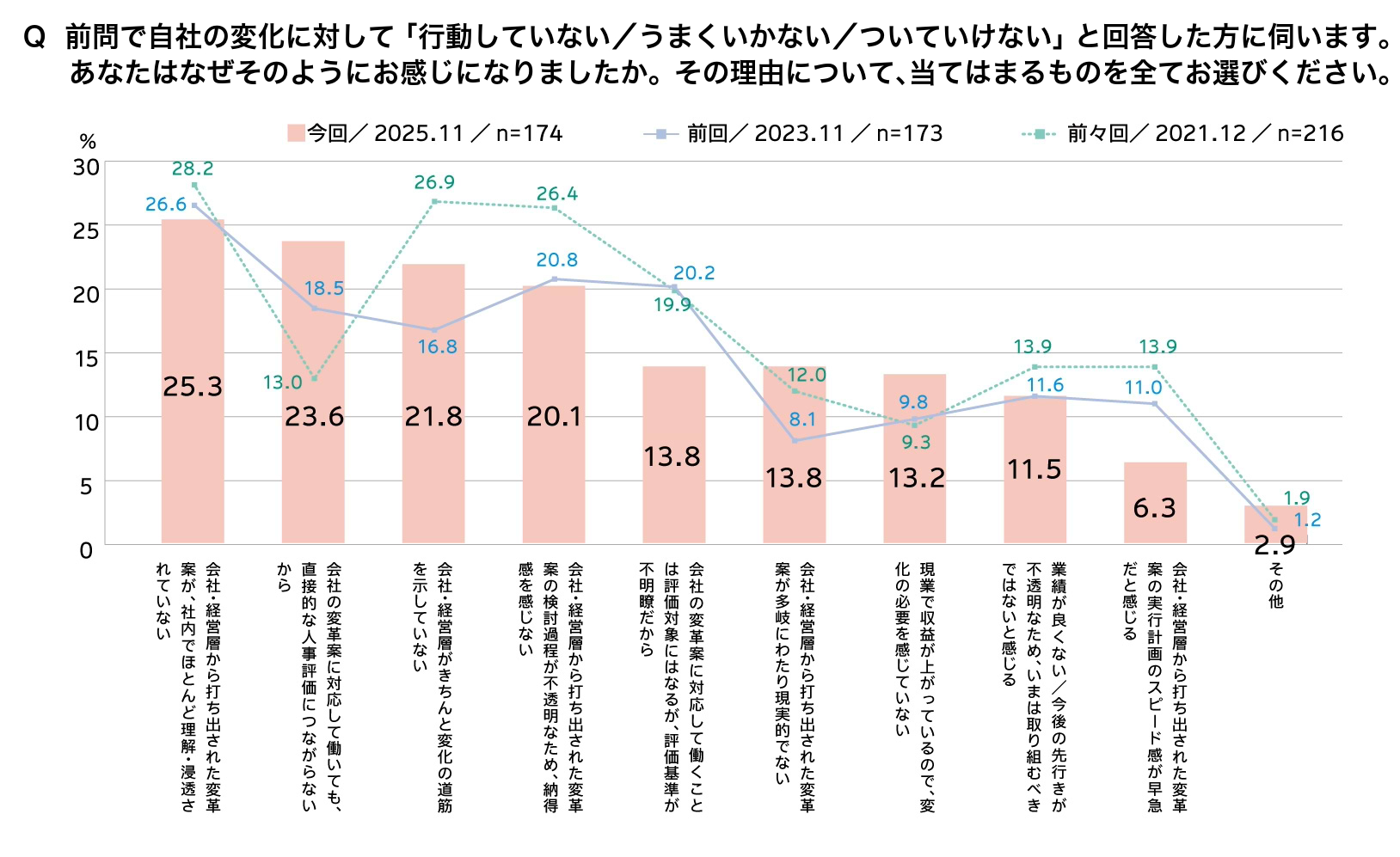 電通、第3回「企業の変革に関する従業員意識調査」を実施 - News