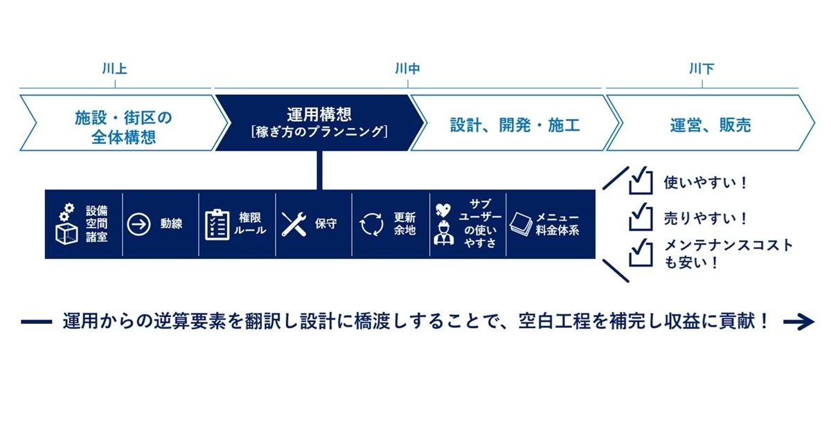 電通ウェブサイト