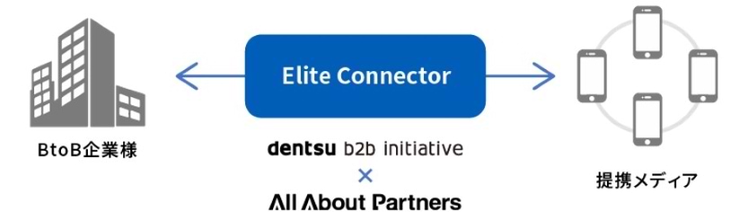 Elite Connector1_814px.jpg