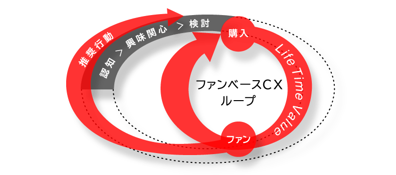 FBCX-loop.png