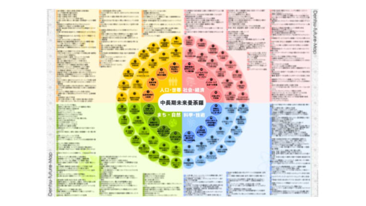 22のトレンドテーマを刷新、2030年に起こり得る未来トレンドをまとめた 「電通未来曼荼羅2024」を発表 - News（ニュース） - 電通ウェブサイト