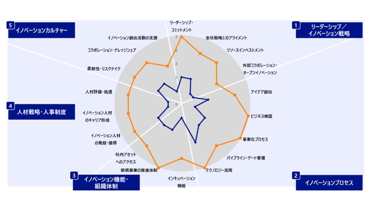 組織づくり その診断と手順 宏潤会 総合採用サイト
