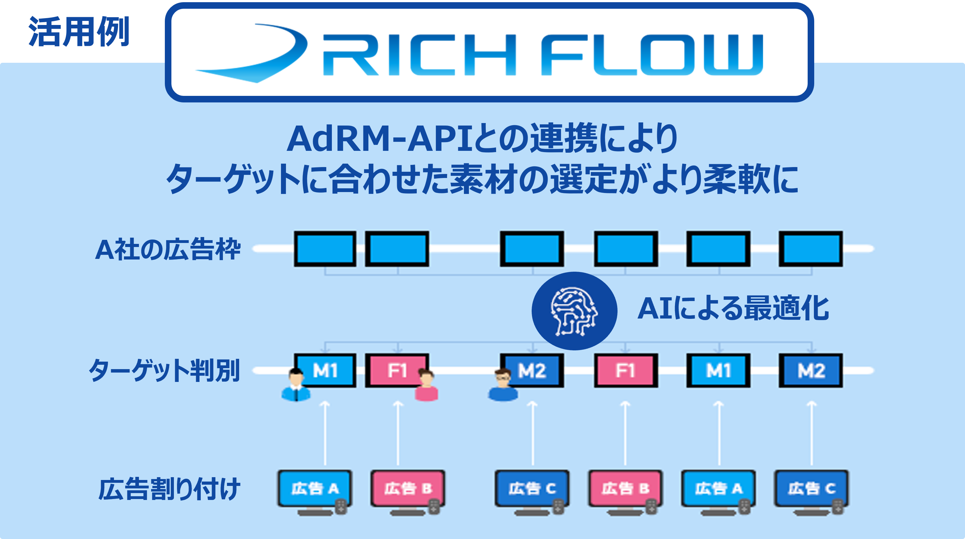 電通、日本テレビ「Ad Reach MAX（アドリーチマックス