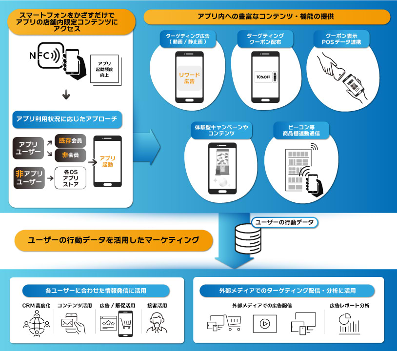 promotag概念図.jpg