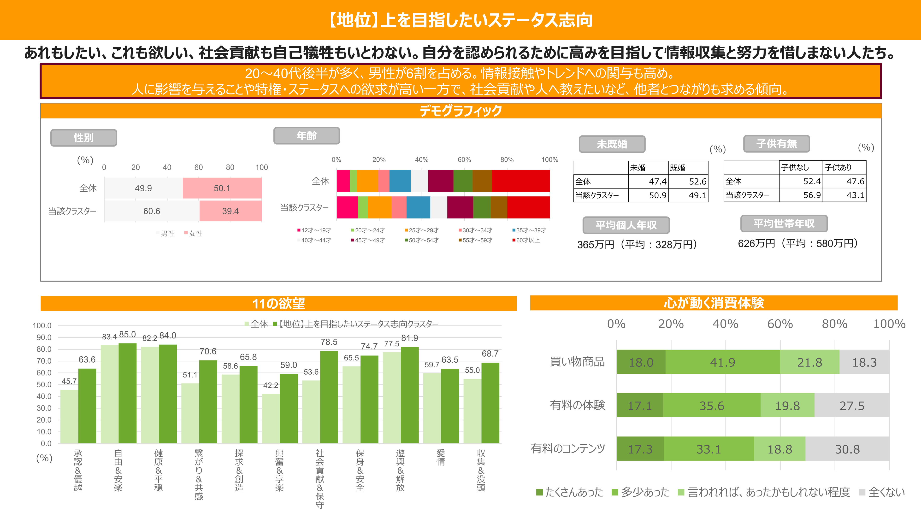 DENTSU DESIRE DESIGN、 消費行動に影響を及ぼす「11の欲望」をもとに