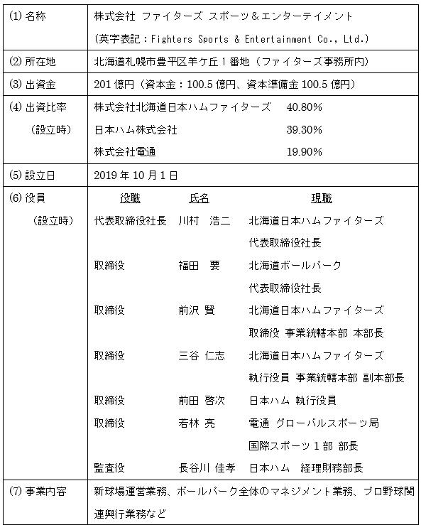 会社概要