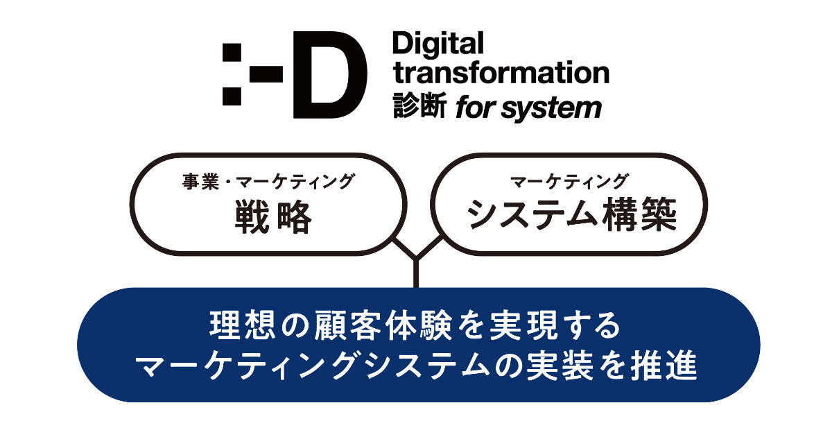 国内電通グループ3社、マーケティングシステムの変革を支援する 「DX