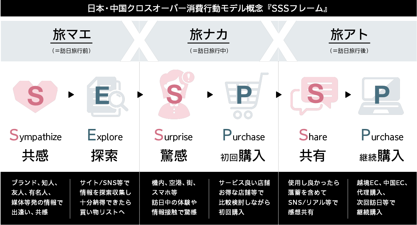 SSSフレーム