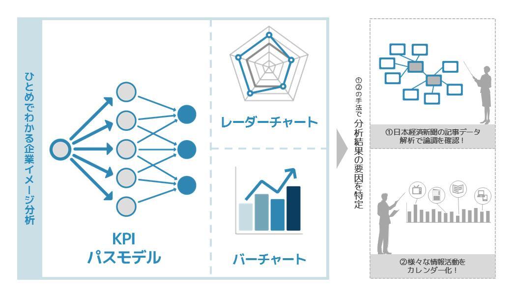 楽天ブックス: 「日経企業イメージ調査」について（2024年2月