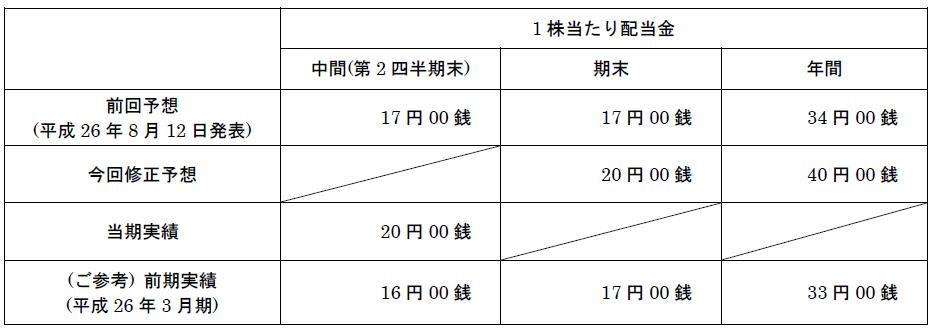 Amazon.co.jp: 連結決算の実務: 企業集団等の状況・関連当事者間