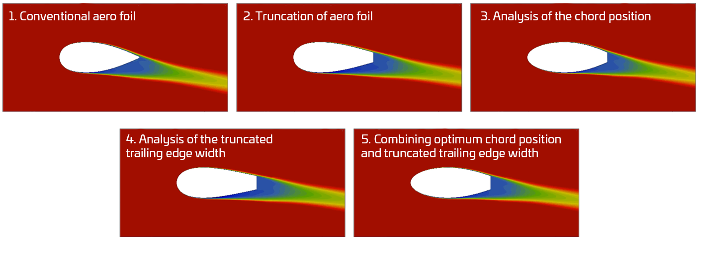 EVERY TUBE OPTIMISED