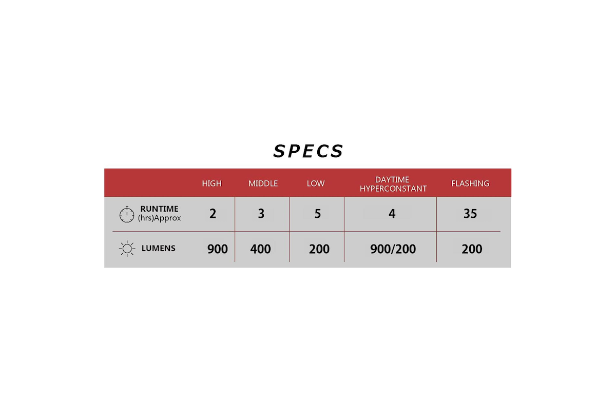 Ampp900 Front Light