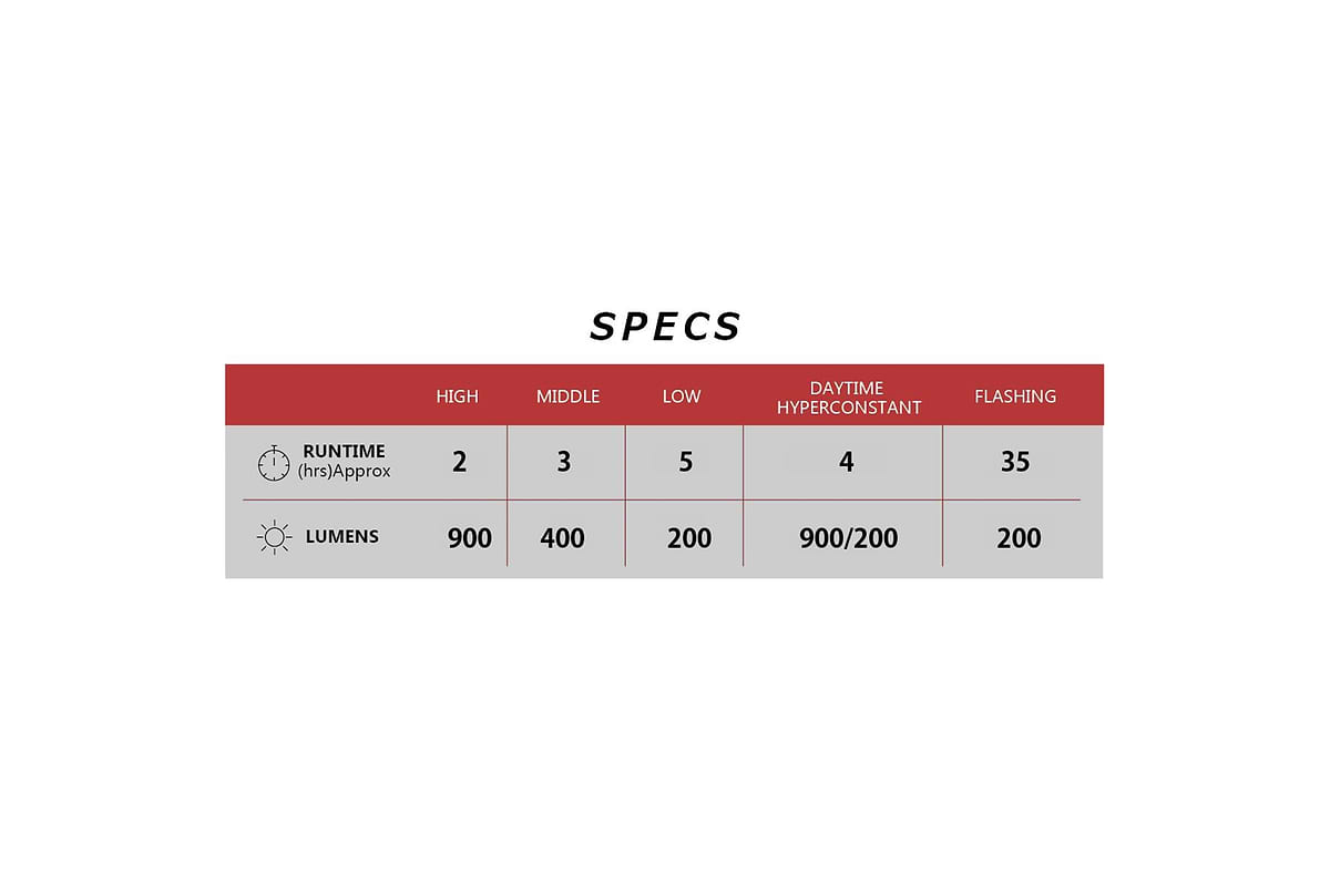 Ampp900 Front Light
