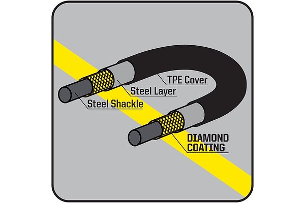 Diamond Coating