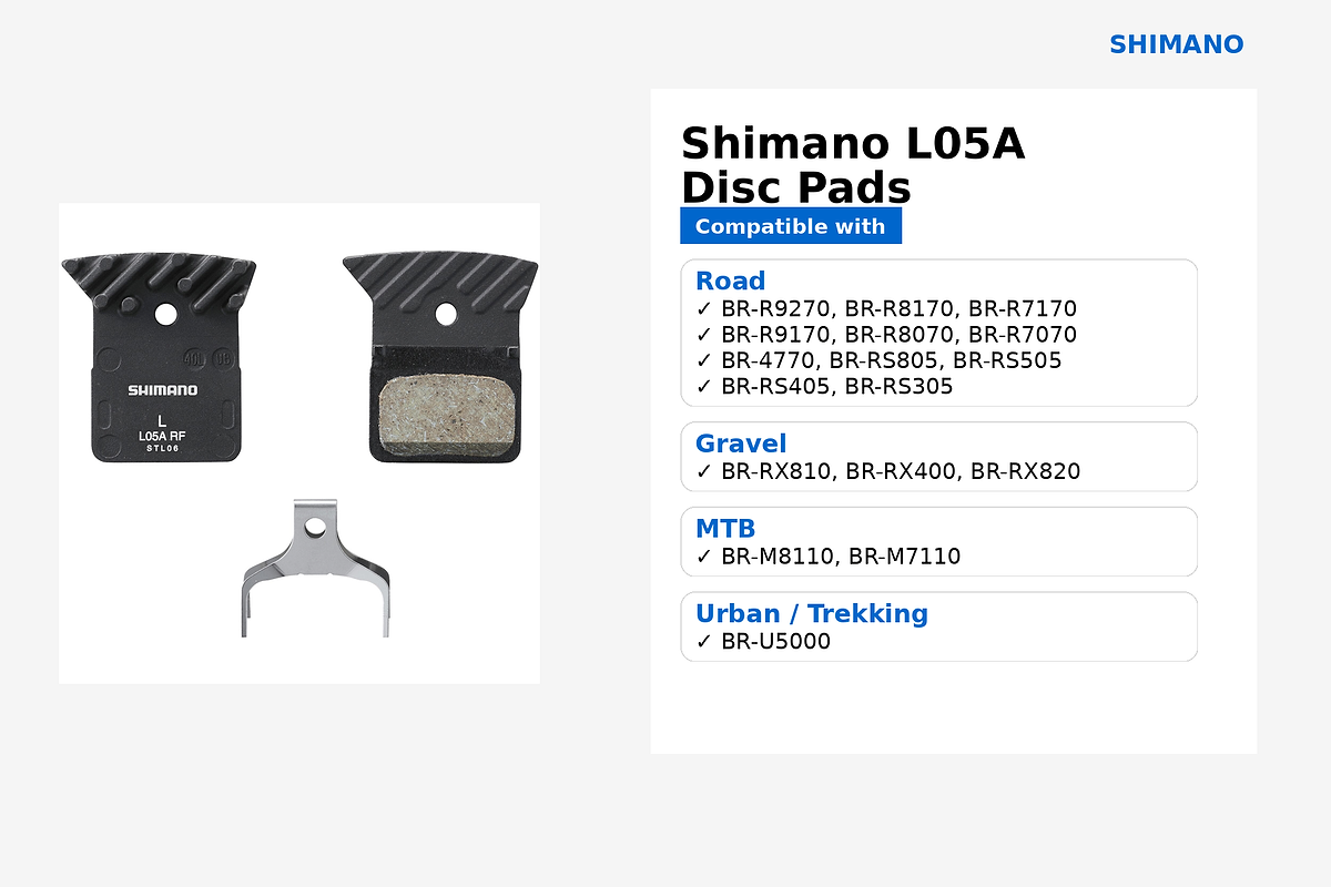 L05A-RF Resin Disc Brake Pads with Cooling Fins 