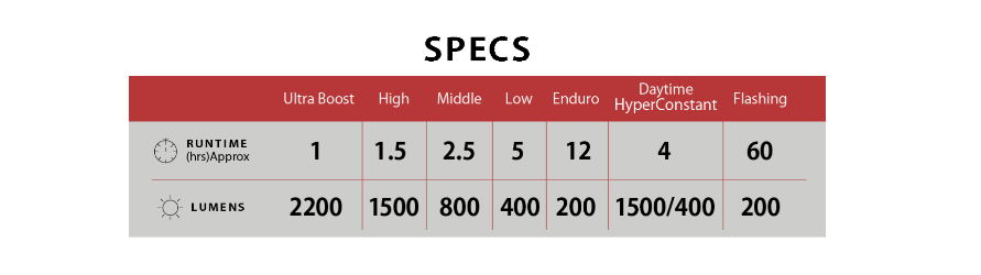 Ampp 2200 Front Light