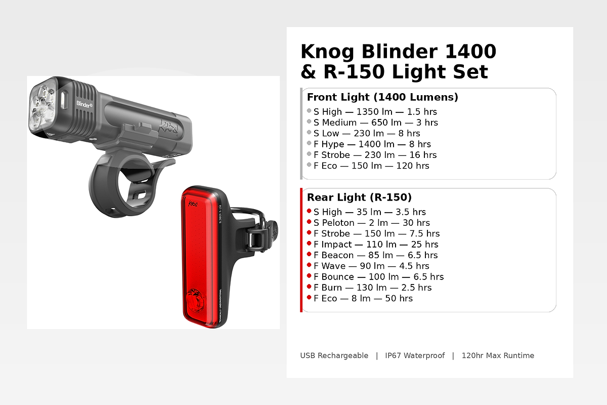 Blinder Pro 1400 and R150 Lightset