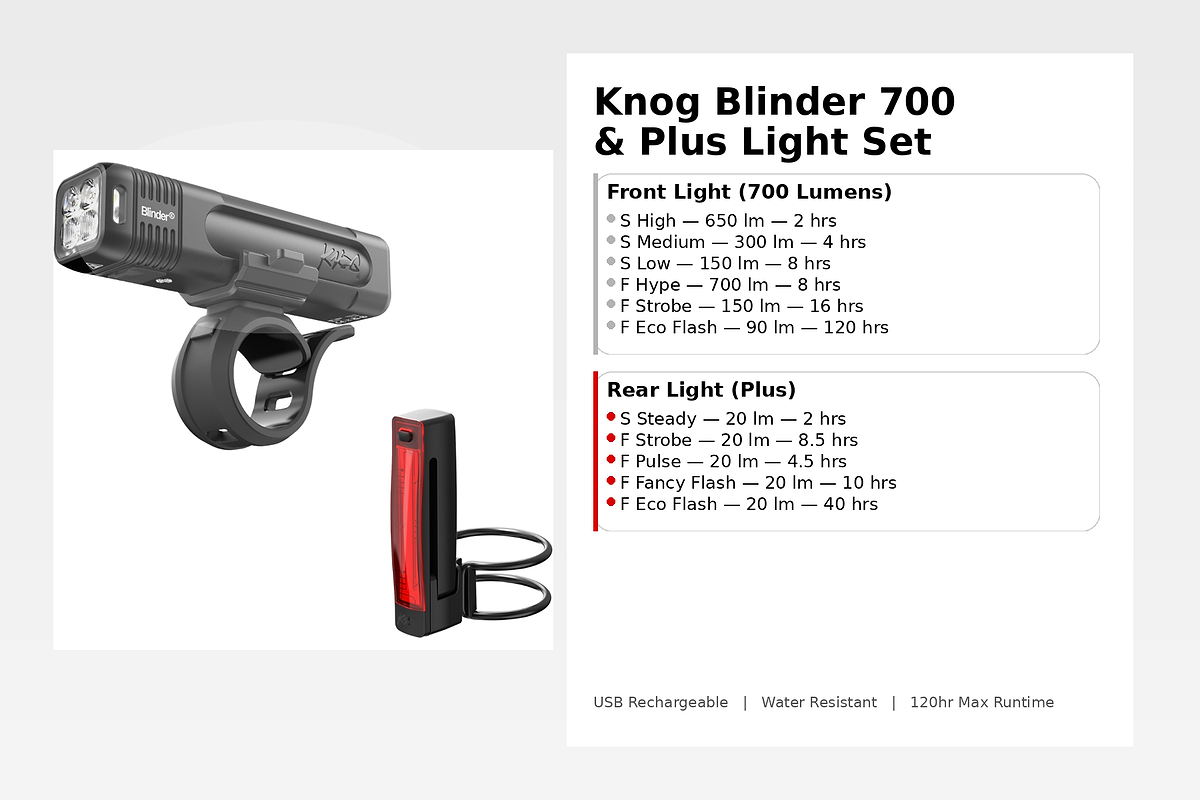 Blinder Pro 700 and Plus Lightset
