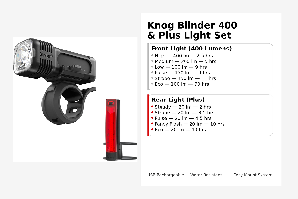 Blinder Pro 400 and Plus Lightset