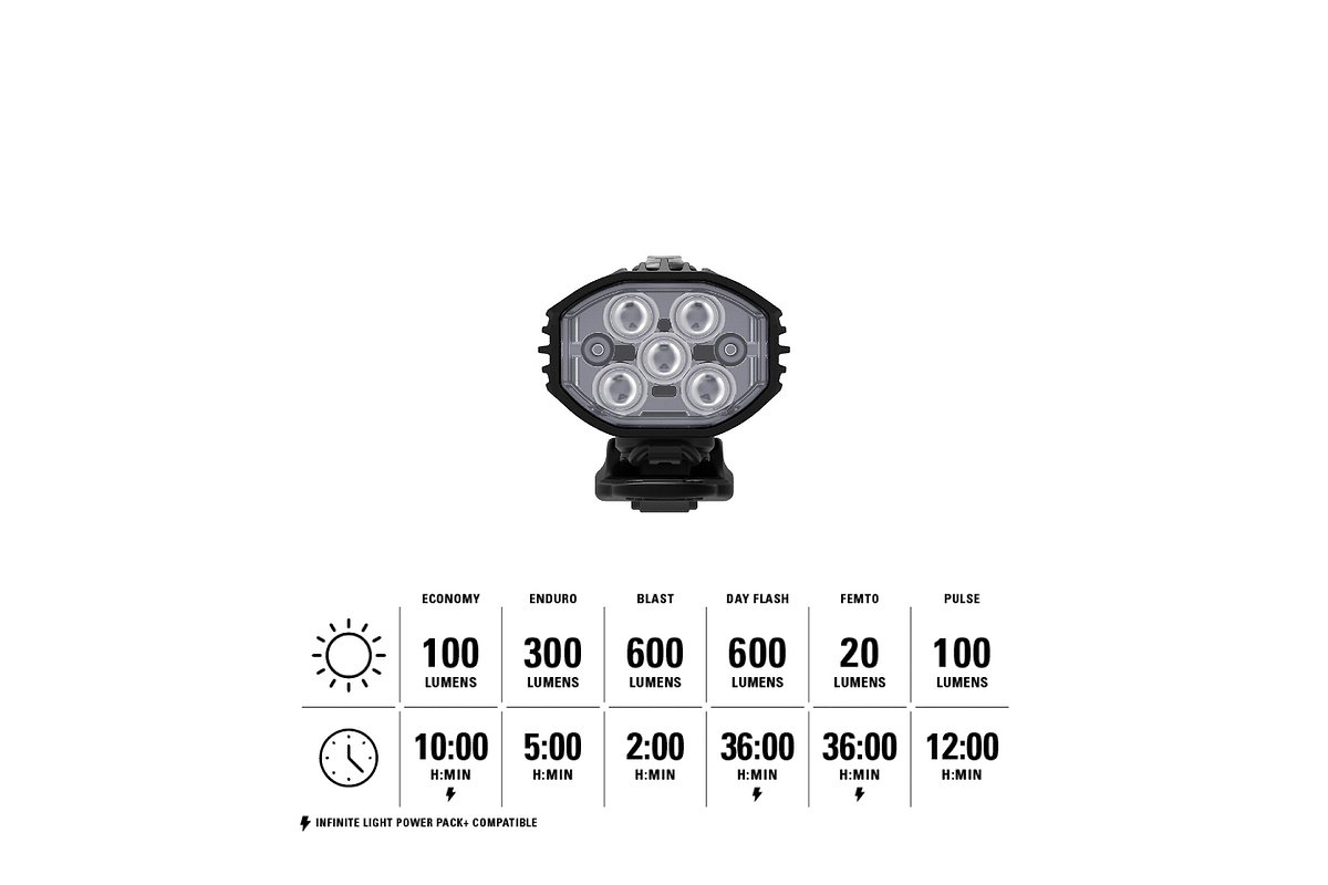 Fusion Drive Pro 600+ Front - Black